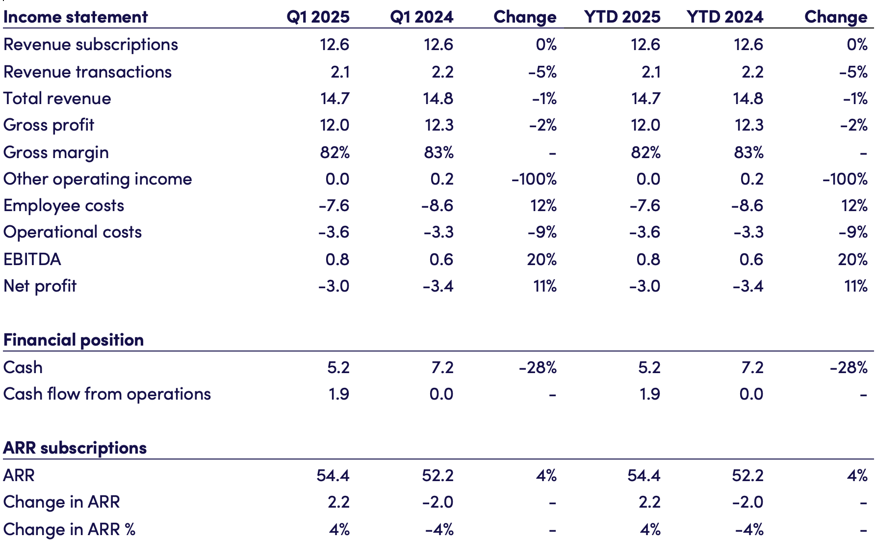 Q1 table